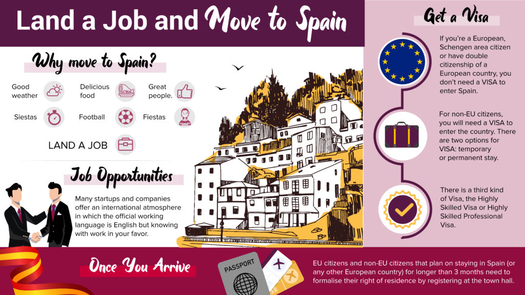 land a job and move to spain infographic