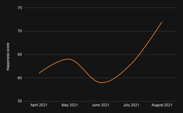chart-2