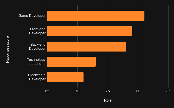 chart-3