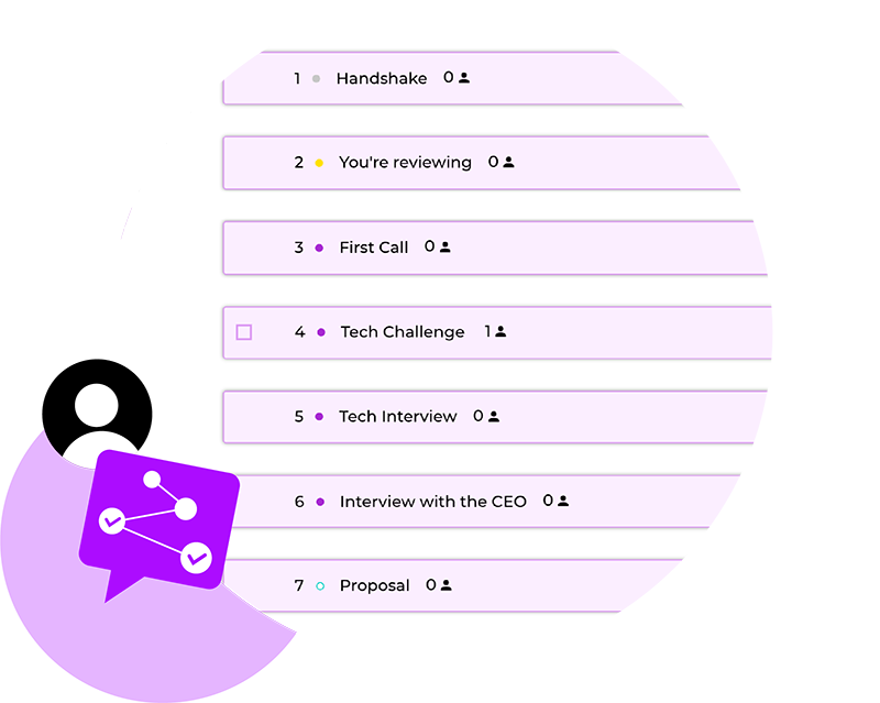 hiring-steps