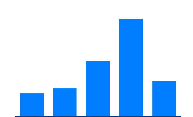 Salary range